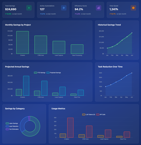 Nilable AI Dashboard